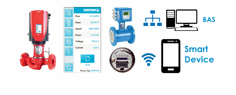 Sensor-less Pump Bundle